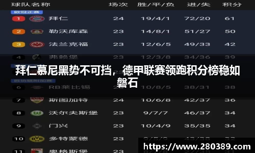 拜仁慕尼黑势不可挡，德甲联赛领跑积分榜稳如磐石