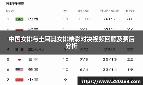 中国女排与土耳其女排精彩对决视频回顾及赛后分析