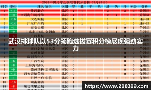 武汉排球队以53分领跑选拔赛积分榜展现强劲实力
