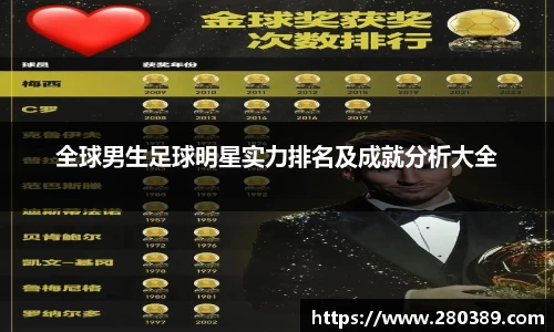 全球男生足球明星实力排名及成就分析大全